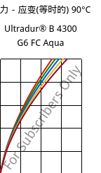 应力－应变(等时的) 90°C, Ultradur® B 4300 G6 FC Aqua, PBT-GF30, BASF