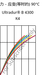 应力－应变(等时的) 90°C, Ultradur® B 4300 K4, PBT-GB20, BASF