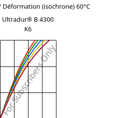 Contrainte / Déformation (isochrone) 60°C, Ultradur® B 4300 K6, PBT-GB30, BASF