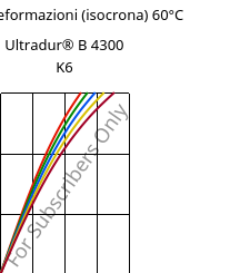 Sforzi-deformazioni (isocrona) 60°C, Ultradur® B 4300 K6, PBT-GB30, BASF