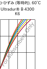  応力-ひずみ (等時的). 60°C, Ultradur® B 4300 K6, PBT-GB30, BASF