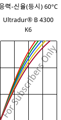 응력-신율(등시) 60°C, Ultradur® B 4300 K6, PBT-GB30, BASF