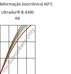 Tensão - deformação (isocrônico) 60°C, Ultradur® B 4300 K6, PBT-GB30, BASF