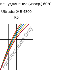 Напряжение - удлинение (изохр.) 60°C, Ultradur® B 4300 K6, PBT-GB30, BASF