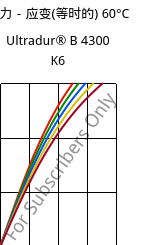 应力－应变(等时的) 60°C, Ultradur® B 4300 K6, PBT-GB30, BASF