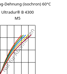 Spannung-Dehnung (isochron) 60°C, Ultradur® B 4300 M5, PBT-MF25, BASF