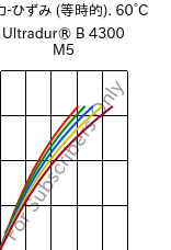  応力-ひずみ (等時的). 60°C, Ultradur® B 4300 M5, PBT-MF25, BASF