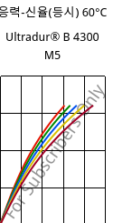 응력-신율(등시) 60°C, Ultradur® B 4300 M5, PBT-MF25, BASF