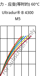 应力－应变(等时的) 60°C, Ultradur® B 4300 M5, PBT-MF25, BASF