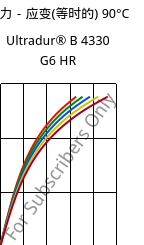 应力－应变(等时的) 90°C, Ultradur® B 4330 G6 HR, PBT-I-GF30, BASF