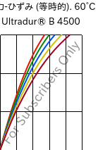  応力-ひずみ (等時的). 60°C, Ultradur® B 4500, PBT, BASF