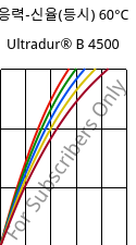 응력-신율(등시) 60°C, Ultradur® B 4500, PBT, BASF