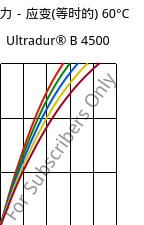 应力－应变(等时的) 60°C, Ultradur® B 4500, PBT, BASF