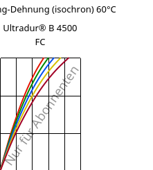 Spannung-Dehnung (isochron) 60°C, Ultradur® B 4500 FC, PBT, BASF