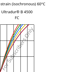 Stress-strain (isochronous) 60°C, Ultradur® B 4500 FC, PBT, BASF