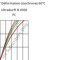 Contrainte / Déformation (isochrone) 60°C, Ultradur® B 4500 FC, PBT, BASF