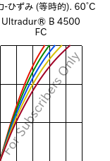  応力-ひずみ (等時的). 60°C, Ultradur® B 4500 FC, PBT, BASF