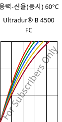 응력-신율(등시) 60°C, Ultradur® B 4500 FC, PBT, BASF