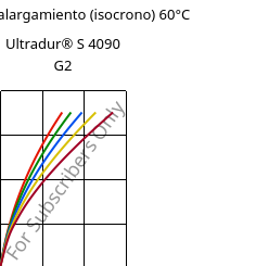 Esfuerzo-alargamiento (isocrono) 60°C, Ultradur® S 4090 G2, (PBT+ASA+PET)-GF10, BASF