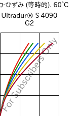  応力-ひずみ (等時的). 60°C, Ultradur® S 4090 G2, (PBT+ASA+PET)-GF10, BASF