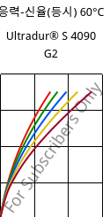 응력-신율(등시) 60°C, Ultradur® S 4090 G2, (PBT+ASA+PET)-GF10, BASF