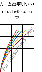 应力－应变(等时的) 60°C, Ultradur® S 4090 G2, (PBT+ASA+PET)-GF10, BASF