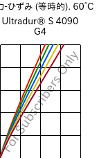  応力-ひずみ (等時的). 60°C, Ultradur® S 4090 G4, (PBT+ASA+PET)-GF20, BASF