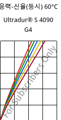 응력-신율(등시) 60°C, Ultradur® S 4090 G4, (PBT+ASA+PET)-GF20, BASF