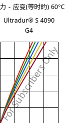 应力－应变(等时的) 60°C, Ultradur® S 4090 G4, (PBT+ASA+PET)-GF20, BASF