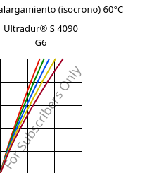 Esfuerzo-alargamiento (isocrono) 60°C, Ultradur® S 4090 G6, (PBT+ASA+PET)-GF30, BASF