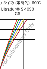  応力-ひずみ (等時的). 60°C, Ultradur® S 4090 G6, (PBT+ASA+PET)-GF30, BASF