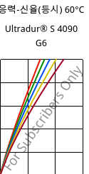 응력-신율(등시) 60°C, Ultradur® S 4090 G6, (PBT+ASA+PET)-GF30, BASF