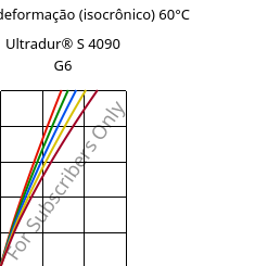 Tensão - deformação (isocrônico) 60°C, Ultradur® S 4090 G6, (PBT+ASA+PET)-GF30, BASF