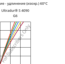 Напряжение - удлинение (изохр.) 60°C, Ultradur® S 4090 G6, (PBT+ASA+PET)-GF30, BASF