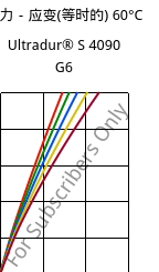 应力－应变(等时的) 60°C, Ultradur® S 4090 G6, (PBT+ASA+PET)-GF30, BASF