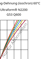 Spannung-Dehnung (isochron) 60°C, Ultraform® N2200 G53 Q600, POM-GF25, BASF