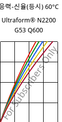 응력-신율(등시) 60°C, Ultraform® N2200 G53 Q600, POM-GF25, BASF