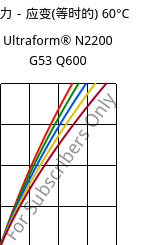 应力－应变(等时的) 60°C, Ultraform® N2200 G53 Q600, POM-GF25, BASF