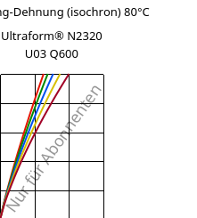 Spannung-Dehnung (isochron) 80°C, Ultraform® N2320 U03 Q600, POM, BASF
