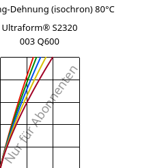 Spannung-Dehnung (isochron) 80°C, Ultraform® S2320 003 Q600, POM, BASF