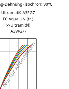 Spannung-Dehnung (isochron) 90°C, Ultramid® A3EG7 FC Aqua UN (trocken), PA66-GF35, BASF