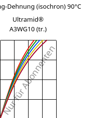 Spannung-Dehnung (isochron) 90°C, Ultramid® A3WG10 (trocken), PA66-GF50, BASF