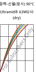 응력-신율(등시) 90°C, Ultramid® A3WG10 (건조), PA66-GF50, BASF