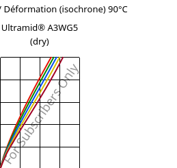 Contrainte / Déformation (isochrone) 90°C, Ultramid® A3WG5 (sec), PA66-GF25, BASF