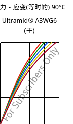 应力－应变(等时的) 90°C, Ultramid® A3WG6 (烘干), PA66-GF30, BASF