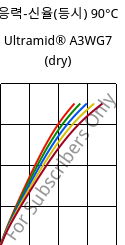 응력-신율(등시) 90°C, Ultramid® A3WG7 (건조), PA66-GF35, BASF