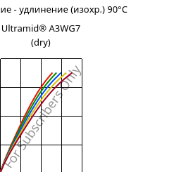 Напряжение - удлинение (изохр.) 90°C, Ultramid® A3WG7 (сухой), PA66-GF35, BASF