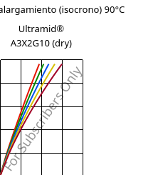 Esfuerzo-alargamiento (isocrono) 90°C, Ultramid® A3X2G10 (Seco), PA66-GF50 FR(52), BASF