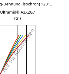 Spannung-Dehnung (isochron) 120°C, Ultramid® A3X2G7 (trocken), PA66-GF35 FR(52), BASF