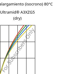 Esfuerzo-alargamiento (isocrono) 80°C, Ultramid® A3XZG5 (Seco), PA66-I-GF25 FR(52), BASF